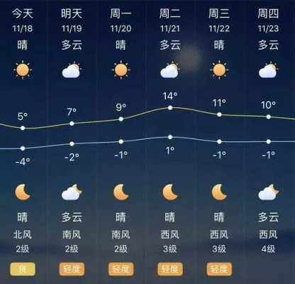 全国各省会城市天气预报(全国各省会城市天气预报最新) 全国各省会城市天气预报(全国各省会城市天气预报最新)
