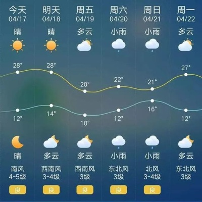 永济天气预报15天(山西天气预报15天) 永济天气预报15天(山西天气预报15天)