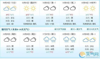 银川天气（银川天气预报15天查询百度）