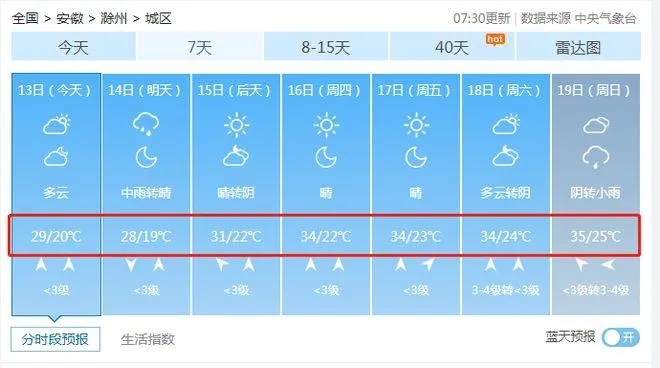安徽滁州天气预报(安徽滁州天气预报15天准确一览表图片) 安徽滁州天气预报(安徽滁州天气预报15天准确一览表图片)