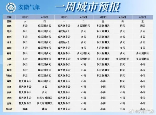 安徽滁州天气预报(安徽滁州天气预报15天准确一览表图片) 安徽滁州天气预报(安徽滁州天气预报15天准确一览表图片)