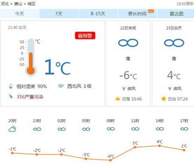 48小时逐小时天气预报（48小时逐小时天气预报京唐港）