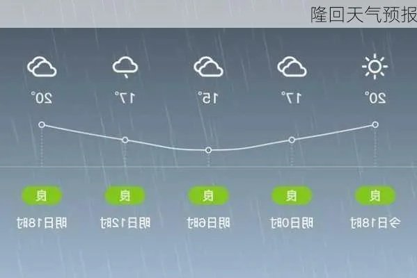 隆回天气预报（隆回天气预报15天交易猫）