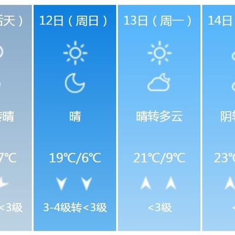安徽天气预报15天（安徽天气预报15天准确天气查询表）
