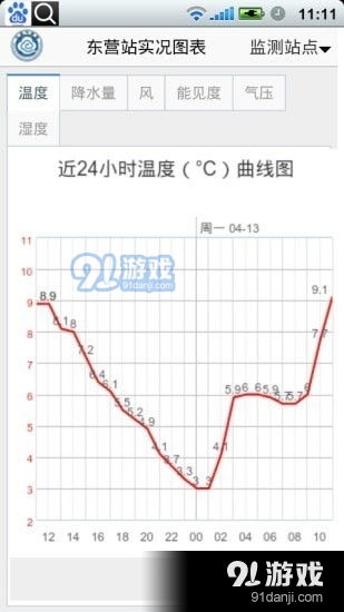 东营天气预报查询（搜索东营天气）