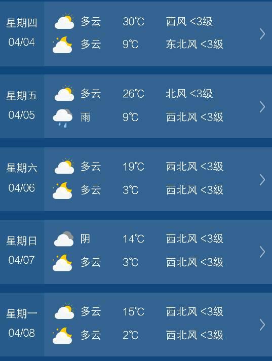 温州天气预报15天查询（温州天气预报15天查询结果）