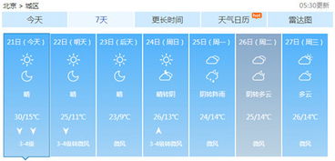 北京一周天气(北京一周天气怎么样) 北京一周天气(北京一周天气怎么样)