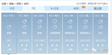 武冈天气预报15天（武冈天气情况）