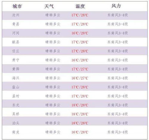 任丘天气预报（任丘天气预报最新）