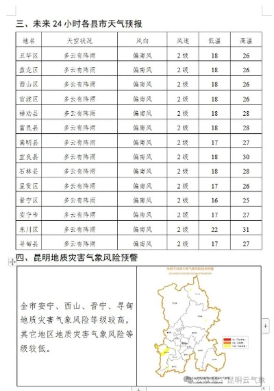 昭通天气预报（昭通天气预报昭阳区）