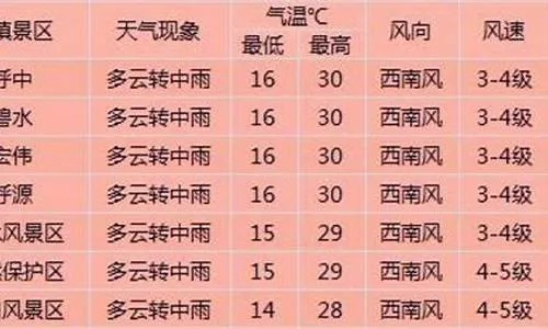 鹤岗天气（鹤岗天气预报）