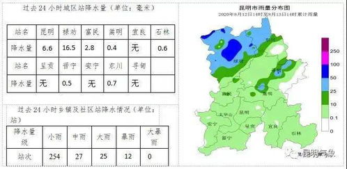 云南昆明天气（云南昆明天气预报）