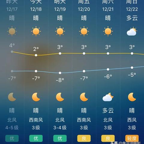 北京天气30天预报（未来北京15天天气预报情况）