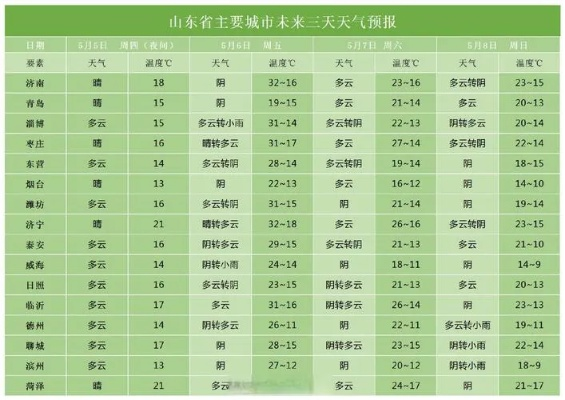 泰安天气预报查询一周（泰安天气预报最新）