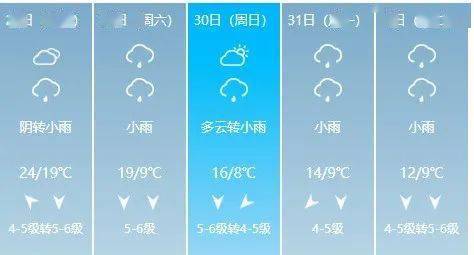 今天下雨吗?几点下雨?（准时下雨的天气预报）