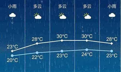 张家港天气预报30天(张家港9月份天气预报) 张家港天气预报30天(张家港9月份天气预报)