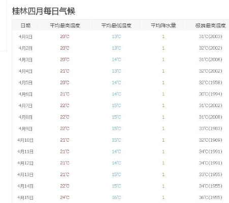桂林26号至30号天气预报（桂林22日至27日天气）