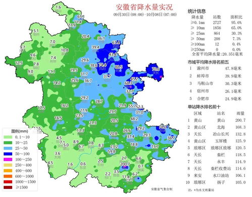 安徽近一周天气预报（安徽近一周天气预报查询表）