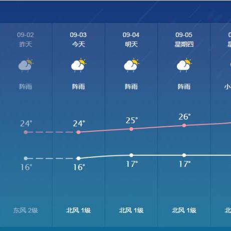 元江天气(元江天气热的原因) 元江天气(元江天气热的原因)