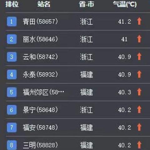 温州市气象台（温州市气象台官网）