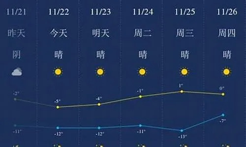 包头天气预报15天查询的简单介绍