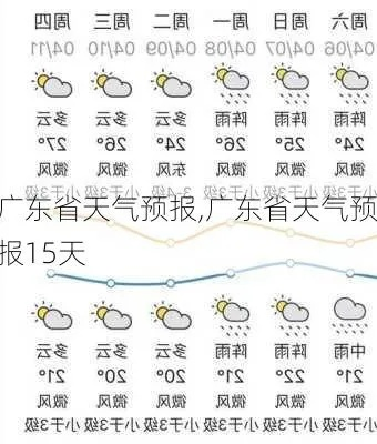 广东天气预报一周7天(广东天气预告15天) 广东天气预报一周7天(广东天气预告15天)
