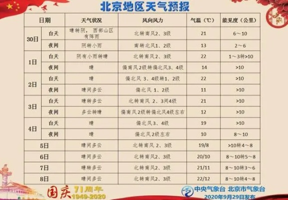 北京天气现在穿什么衣服适宜（未来10天北京穿衣指南）