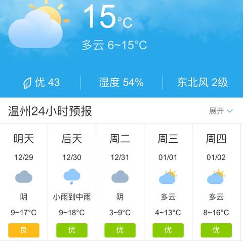 温州天气预报（温州天气预报15天准确天气情况）