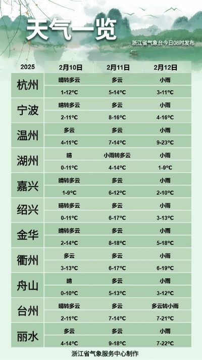 杭州天气在线（杭州天气预览）