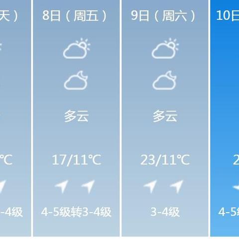 沈阳明天天气预报（沈阳明天天气预报全部）