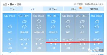 云阳天气预报15天（云阳天气预报15天当地天气查询表）