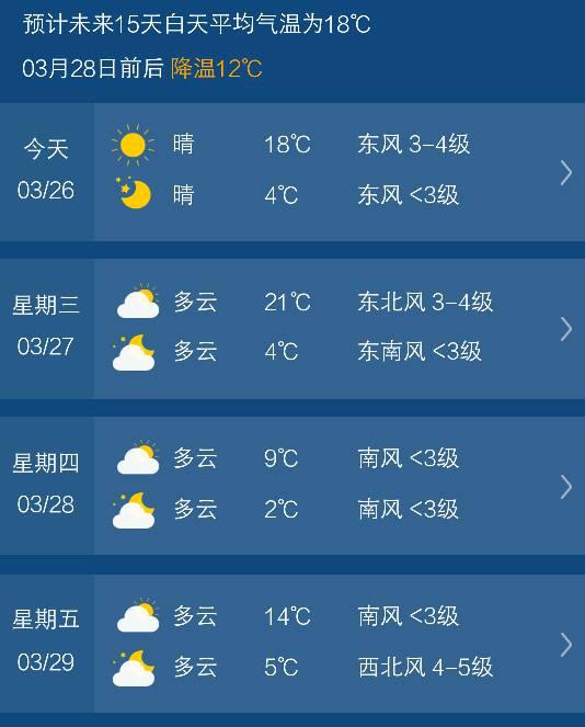 云阳天气预报15天(云阳天气预报15天当地天气查询表) 云阳天气预报15天(云阳天气预报15天当地天气查询表)