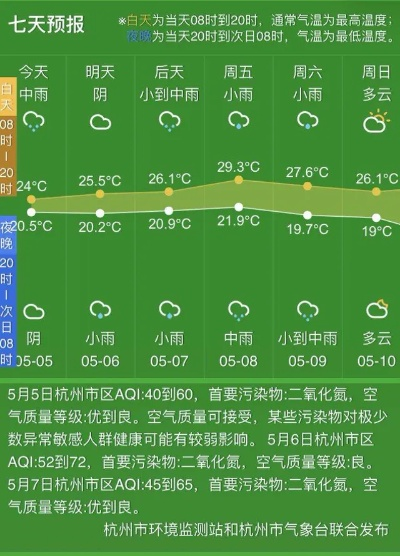 天气预报杭州（天气预报杭州萧山）