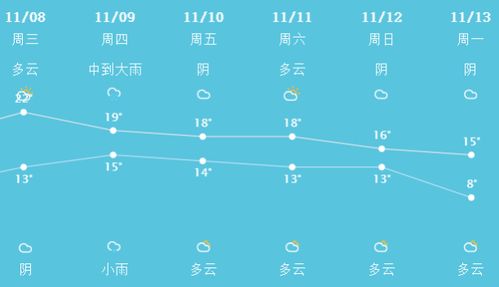 苏州未来15天穿什么衣服（苏杭未来15天天气预报）