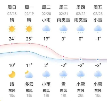 邵东天气预报15天（邵东天气预报15天准确）