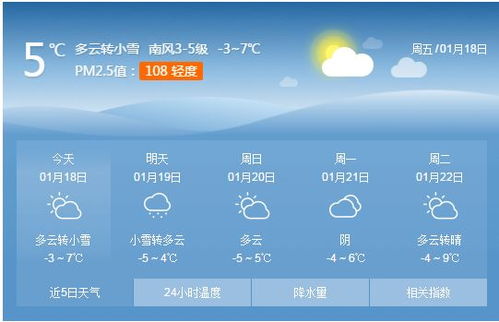 莱芜天气（莱芜天气2345）