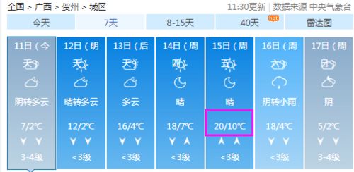 广西天气预报30天(广西天气预报30天准确一览表) 广西天气预报30天(广西天气预报30天准确一览表)