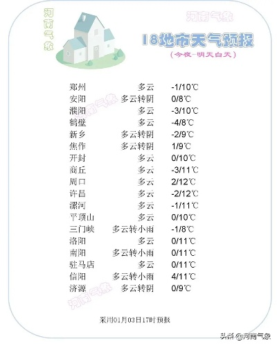 河南省最新天气预报（河南省最新天气预报信息）