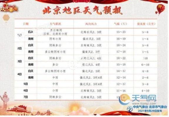 北京天气预报15天准确一览表（北京天气预报15天准确一览表牛膝的作用及功效）