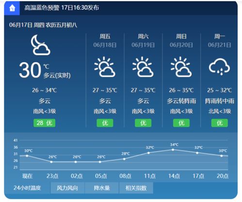 重庆未来15天穿衣指南(重庆未来15天的天气预报) 重庆未来15天穿衣指南(重庆未来15天的天气预报)