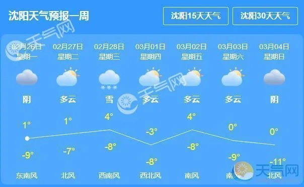 盘锦天气预报15天(盘锦天气预报) 盘锦天气预报15天(盘锦天气预报)