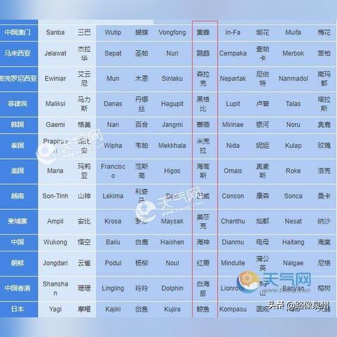 台风最新消息2023（台风最新消息2023第七号台风）
