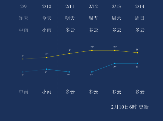 湖南邵阳天气（湖南邵阳天气预报15天准确率）