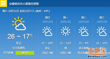天气预报风力风向查询（室内空气检测第三方机构）