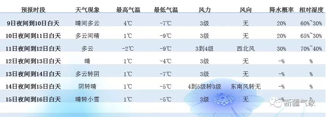 天气预报今天查询(乌鲁木齐市新市区天气预报今天查询) 天气预报今天查询(乌鲁木齐市新市区天气预报今天查询)