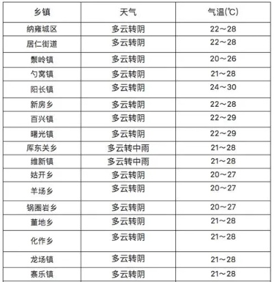 贵州未来15天天气预报查询（贵州未来15天天气预报查询黎平县）