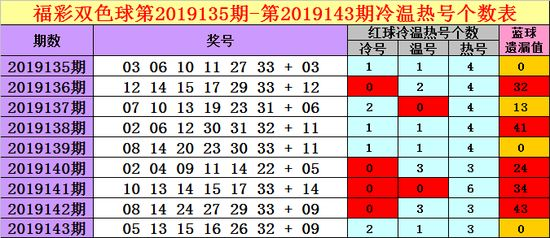 腾讯qq彩票最新版本V7.43.46.278苹果版本-好用