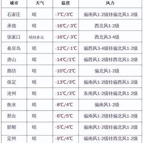 赵县天气预报(赵县天气预报一周7天查询结果是什么时候) 赵县天气预报(赵县天气预报一周7天查询结果是什么时候)