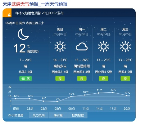 武清天气（武清天气40天查询）