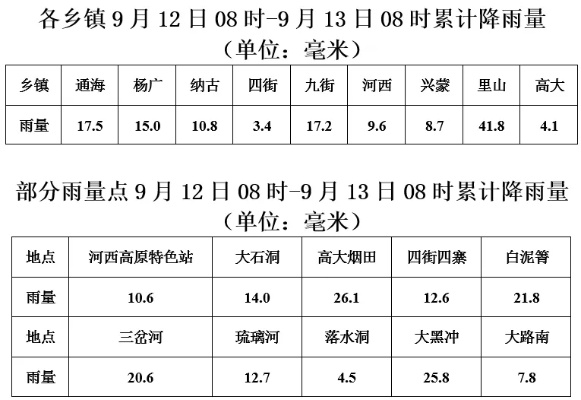 通海天气预报(通海天气预报一周7天) 通海天气预报(通海天气预报一周7天)